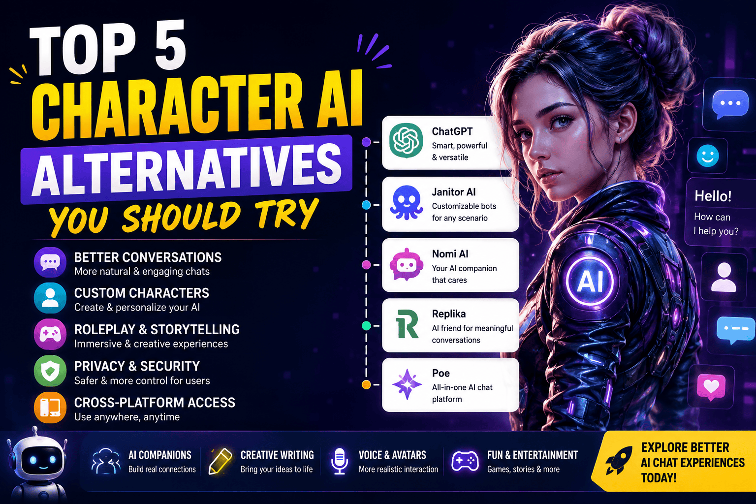 character ai alternatives