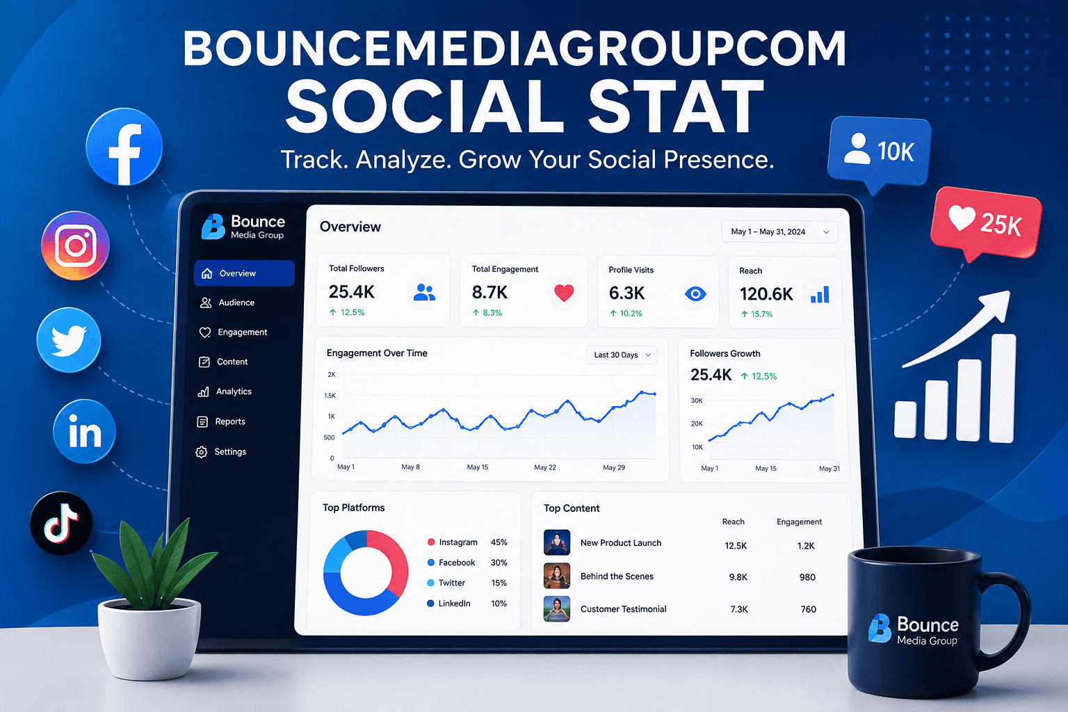 bouncemediagroupcom social stat